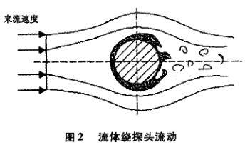 ʽ늴Ӌ(j)w@̽^ʾD